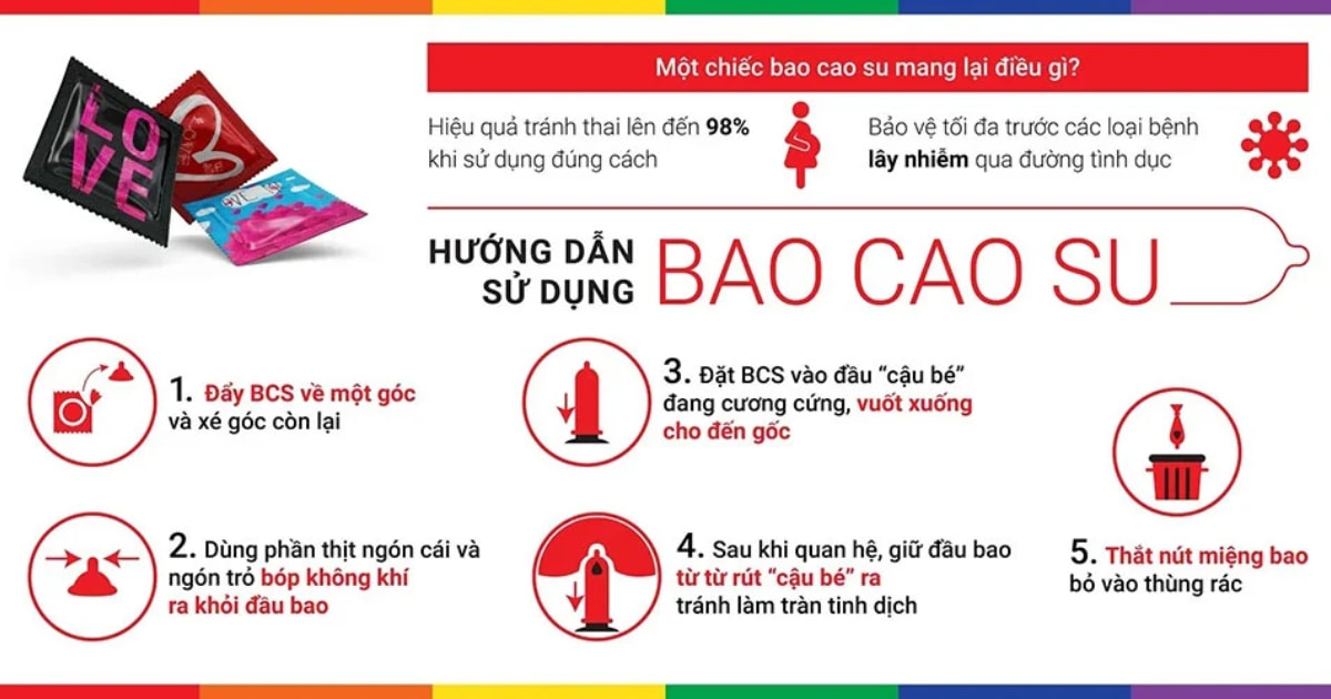 gia-bao-cao-su-fiesta-1 giá bao cao su fiesta